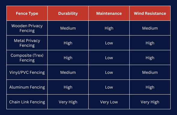 Best Fence Types