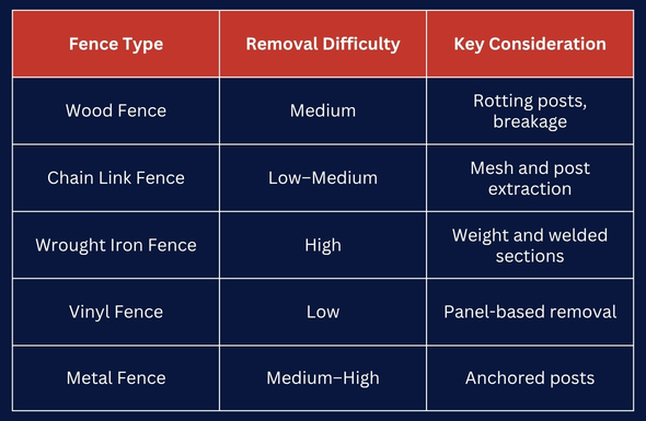Fence Material Comparison
