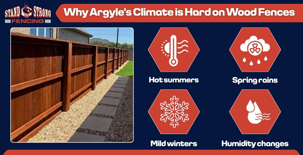 Wood Fences During Summers