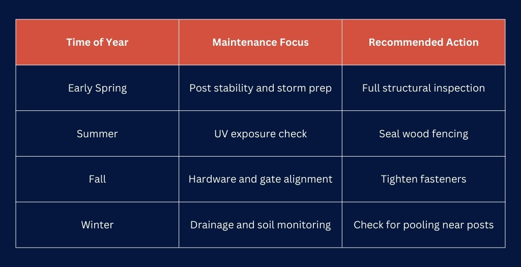 Fence Maintenance Options