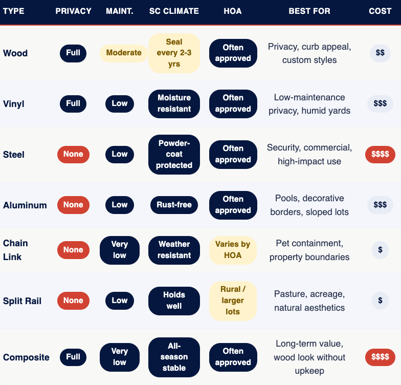fence type comparison chart