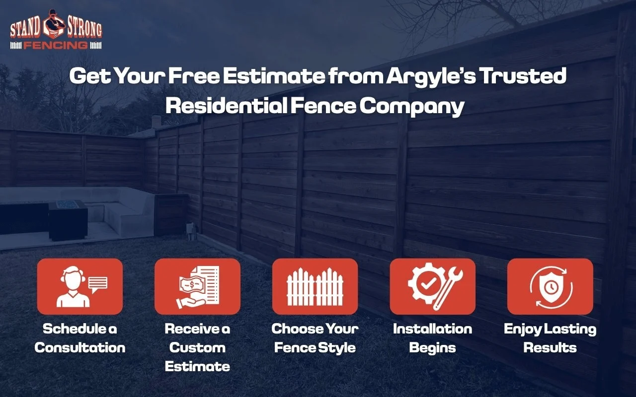 Argyle Residential Fence Company