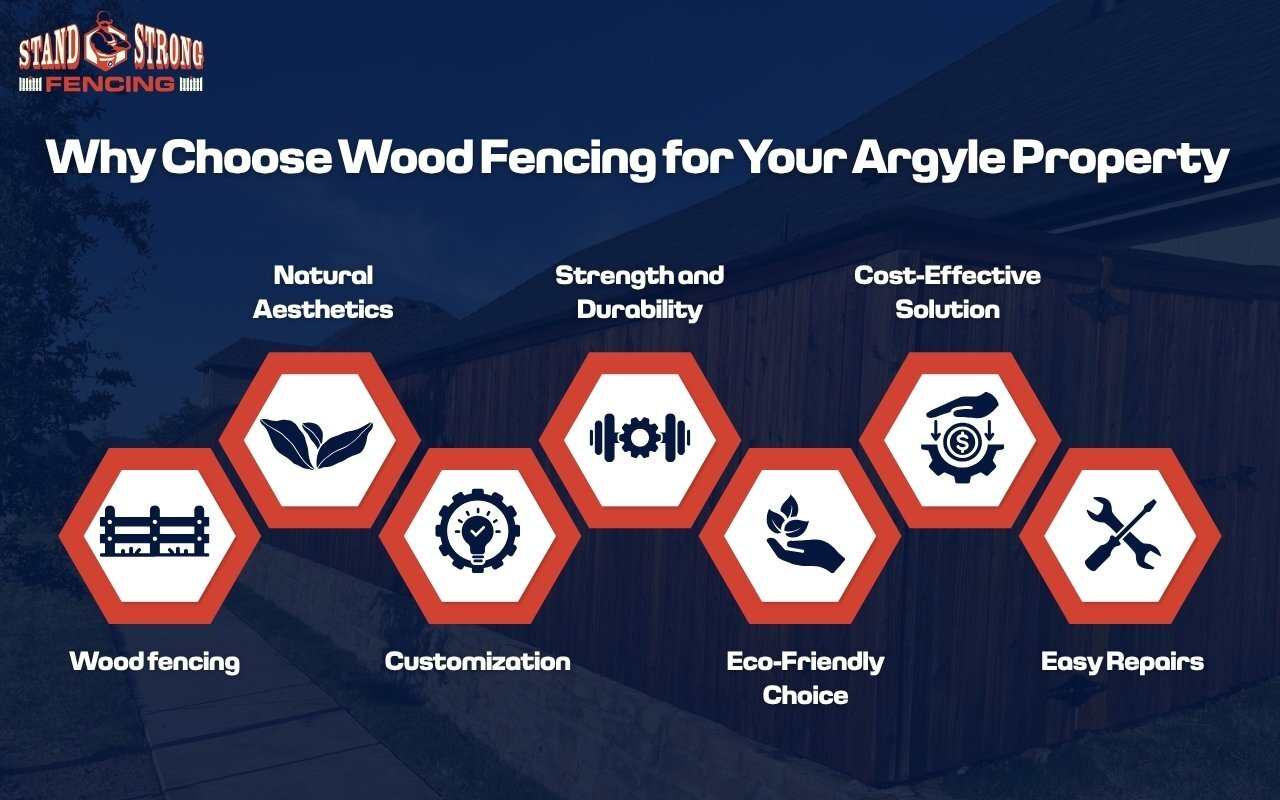 Wood fencing Argyle