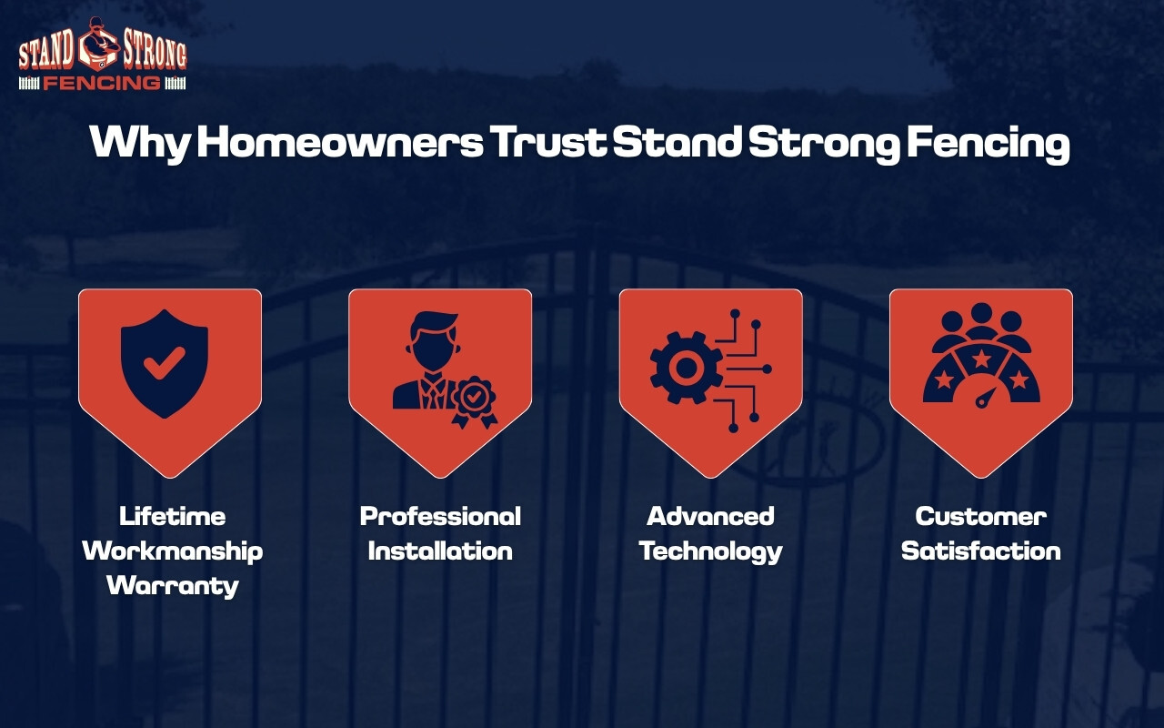 Fencing Services Argyle