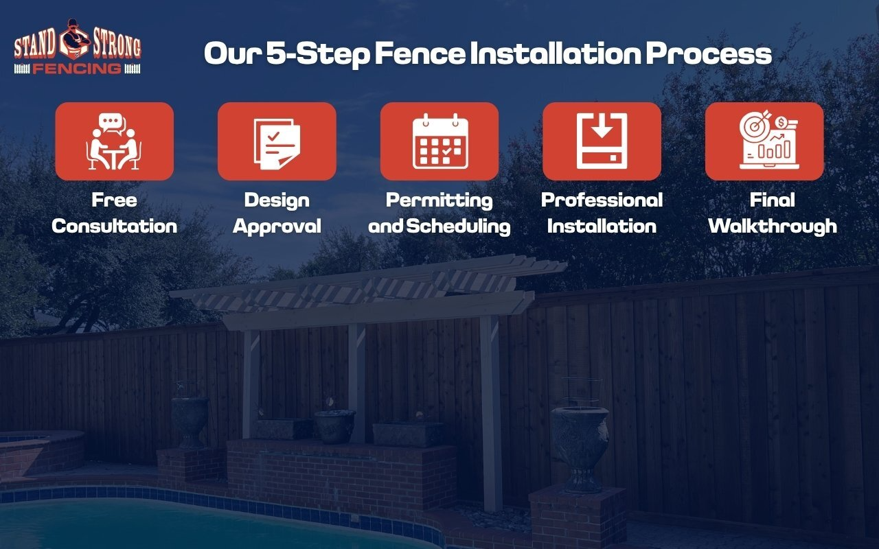 5 Step Fence Installation Process