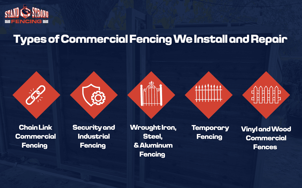 Types of Commercial Fencing