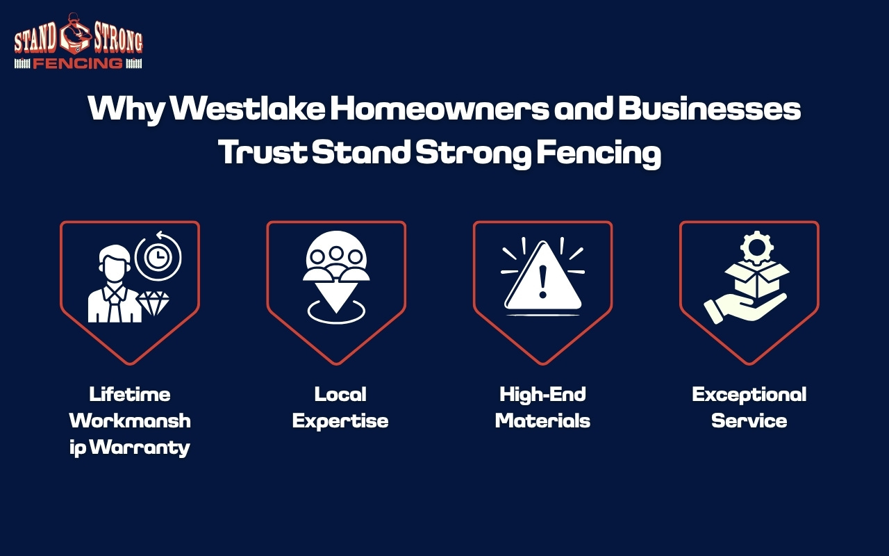 Westlake Homeowners and Businesses Fence