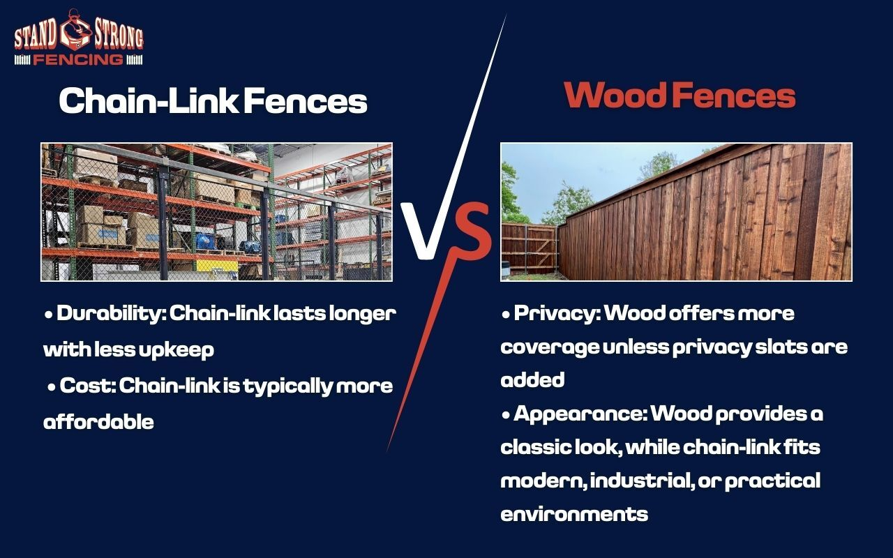 Chain-Link Fences vs. Wood Fences