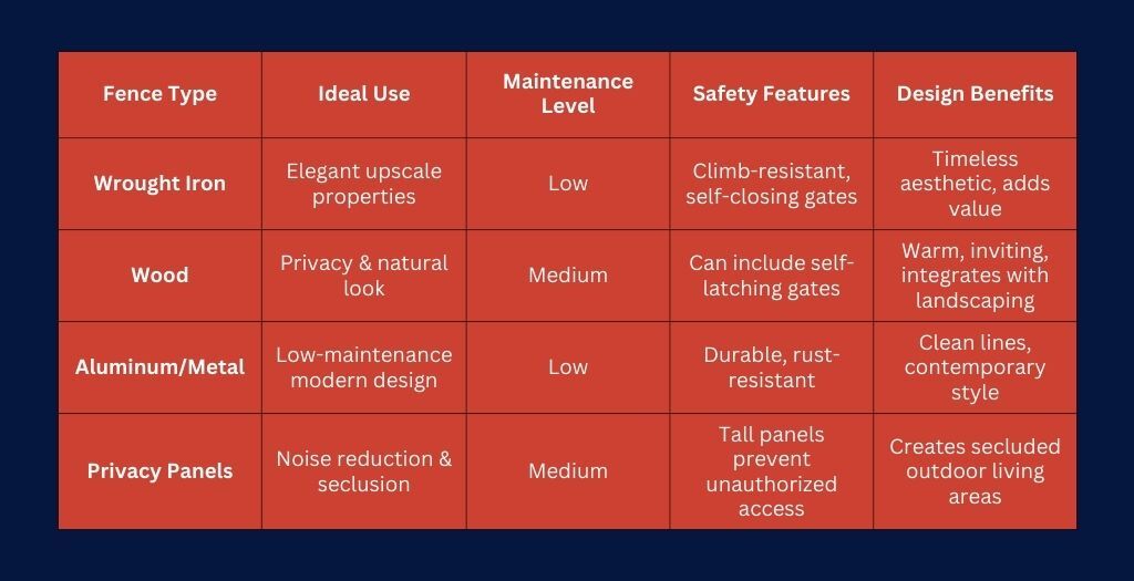 Fence Types Comparison