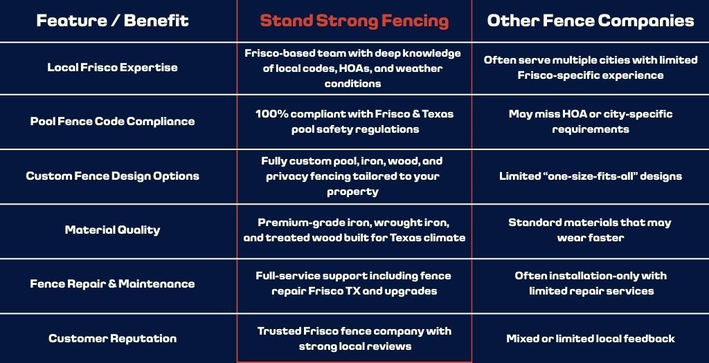 Why Choose Stand Strong Fencing