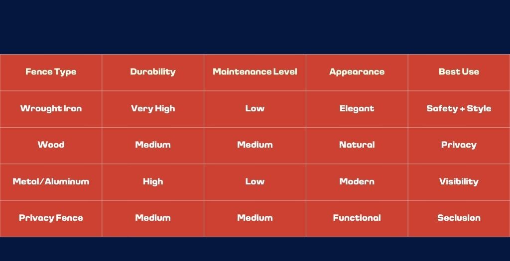 Pool Fence Comparison