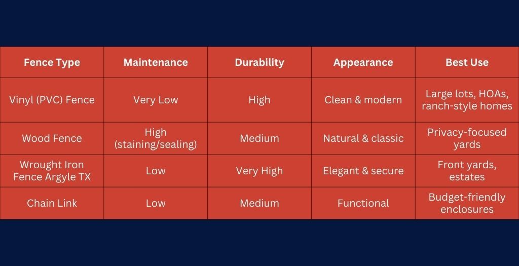 Vinyl Fence Comparison