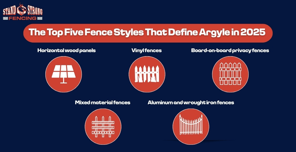 The Top Five Fence Styles That Define Argyle in 2025