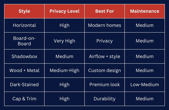 Wood Fence Style Comparison